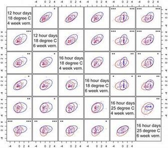 Plos Genetics Unifying Genetic Canalization Constraint