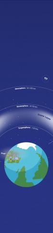 Exploring Ozone