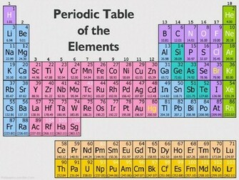 Periodic Table Of Elements Wallpaper