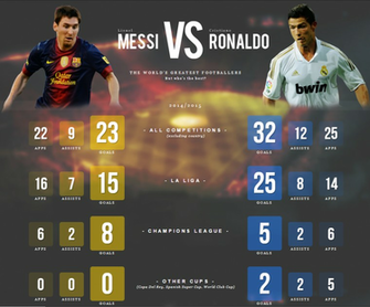 Messi Vs Ronaldo Wallpaper