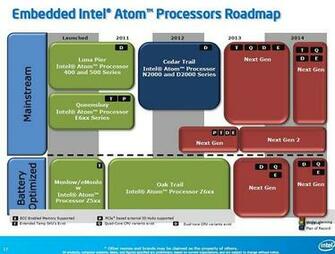 Intel Atom Wallpaper