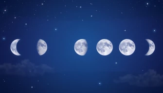 Phases Of The Moon Wallpaper