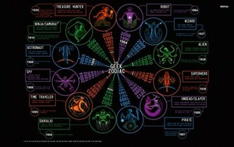 Geek Zodiac Wallpaper Digital Art