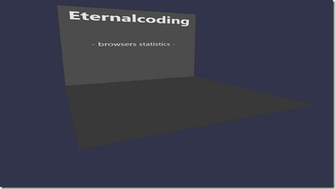 Creating A 3d Chart For Your Windows App Using Babylon Js