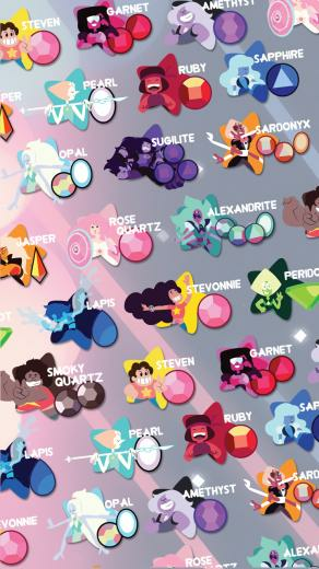 My O Stuff Steven Universe iPhone Wallpaper Done In