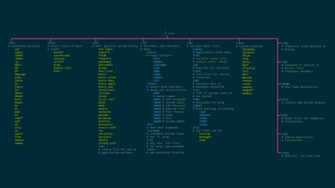 John Grillo Presents Useful Linux Wallpaper Learn The Cdl Ui
