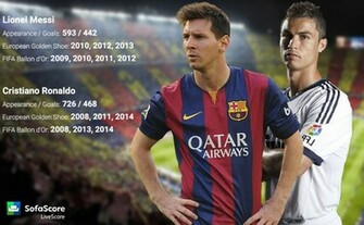 Lionel Messi Vs Cristiano Ronaldo