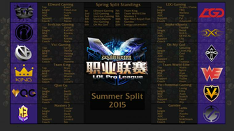 Lpl Fw By Wideeye12