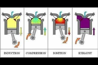 Diesel Engine Wallpaper Jpg