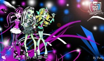 Monster High Divertidos Wallpaper