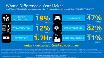 Intel Reveals Core M Broadwell Performance And Tdp At 14nm