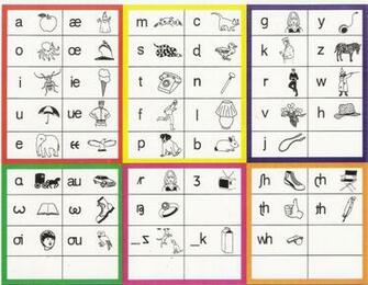 International Phonetic Alphabet Chart English Fans Share Image