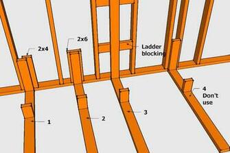 Inside And Outside Corners Photo Picture Image Wallpaper