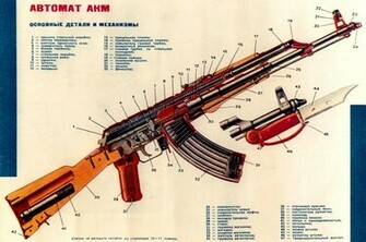 Kalashnikov HD Wallpaper Military Wallbase