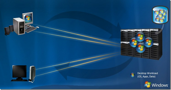 This Clears The Air As To Virtual Desktops And Desktop Virtualization