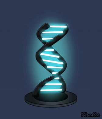 Zhr Double Helix Animation By Kandles