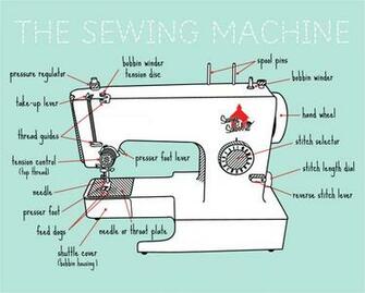 Sewing School Your Online Source For All Things