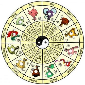 Chinese Zodiac Wallpaper Signs