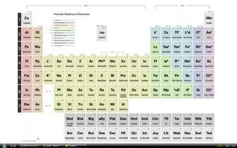 Periodic Table Of Elements Desktop Wallpaper Sam Hill Design
