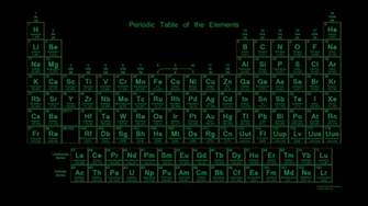 Pics Photos Neon Blue Periodic Table Wallpaper