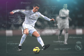 Cristiano Ronaldo Wallpaper HD