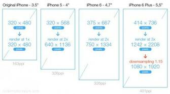 iPhone Wallpaper Dimensions Image In Collection