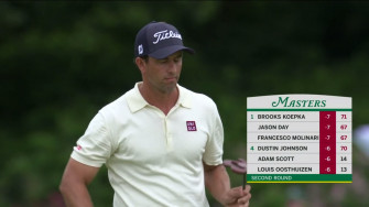 Adam Scott Masters Wallpaper