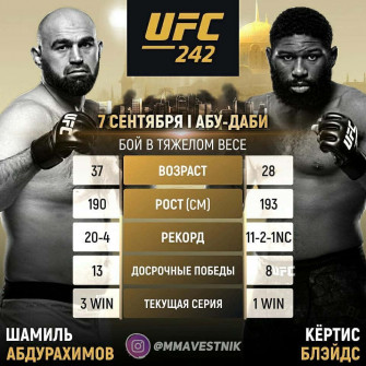 Shamil Abdurakhimov Versus Curtis Blaydes Poster Wallpaper
