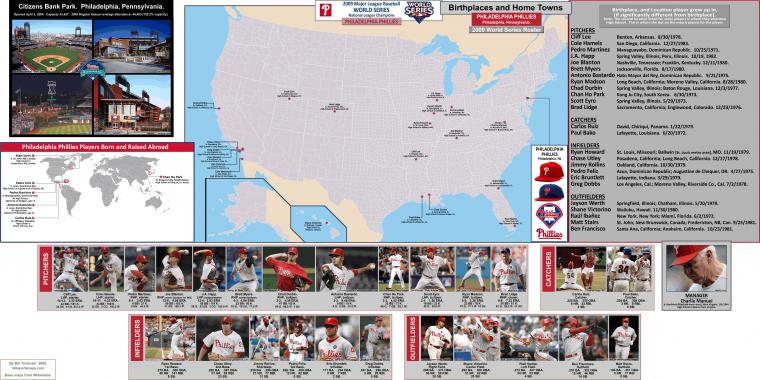 Philadelphia Phillies Roster World Series