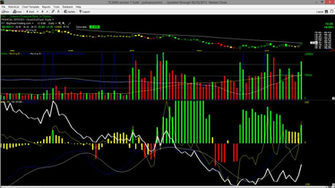 Best Stock Trader Wallpaper Ios