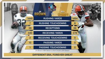 Tbt Past Meets Present Pro Football Hall Of Fame