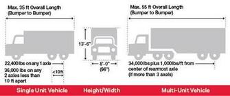 Standard Parking Space Dimensions Feet My Wallpaper