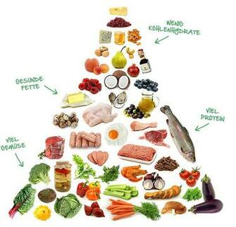 Wie Du Dich Gesund Ern Hrst Und Abnimmst