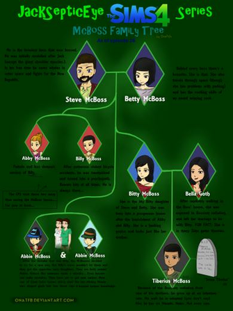 Jacksepticeye Sims Series Mcboss Family Tree By Onatfb On