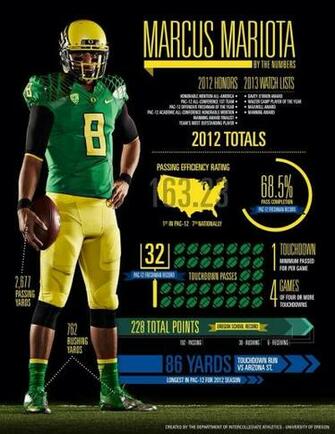 Marcus Mariota The Anti Manziel Posterized Duck Stops Here