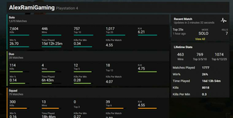 Tracker Network Announcing Fortnite