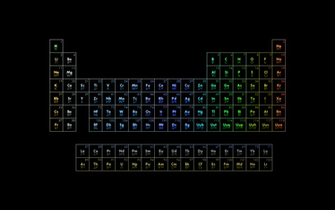 Elements Periodic Wallpaper Table