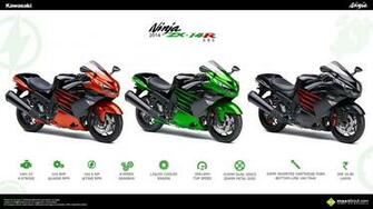 Kawasaki Ninja Zx 14r Image
