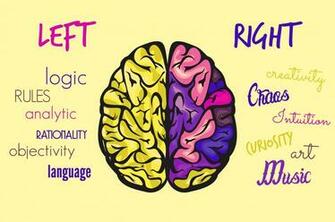 Left Brain Right Wallpaper