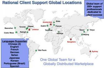 Notes From Rational Support
