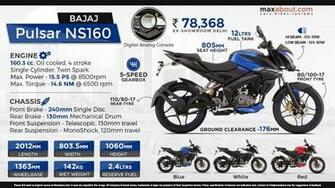 Bajaj Pulsar Ns160 Power To Play