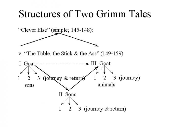 Mla Format Literary Analysis Essay Example