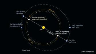 Press Release Image For The June Transit Of Venus Sky
