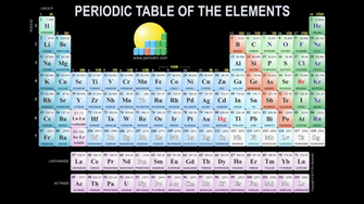 Pics Photos Periodic Table Background