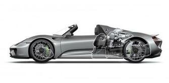 Porsche Spyder Computer Wallpaper Grivu