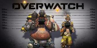 Overwatch Shooter Action Fighting Mecha Sci Fi Strategy Wallpaper