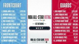 Nba All Star On The First West Returns From