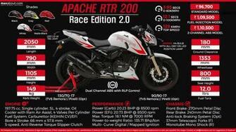 Tvs Apache Rtr Race Edition Specs Price List