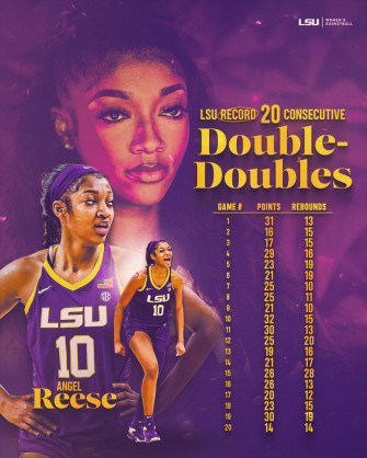 Lsu Women S Basketball On Night After T