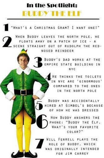 Elf Movie Wallpaper Memes